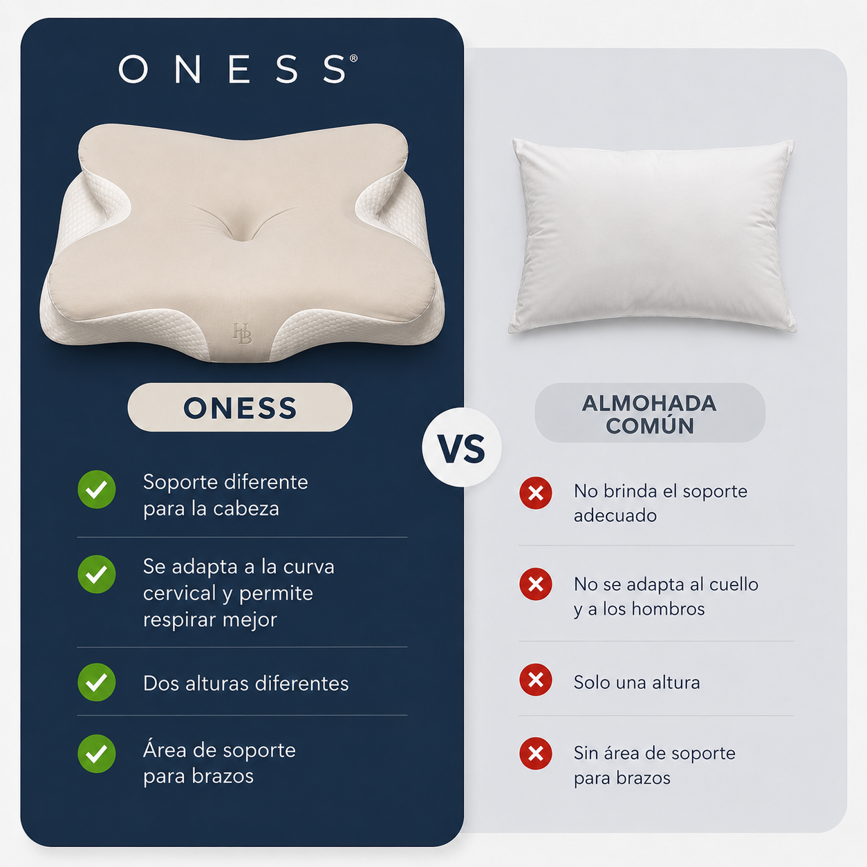 ONESS vs almohada común — soporte diferente para la cabeza, curva cervical, dos alturas y área para brazos