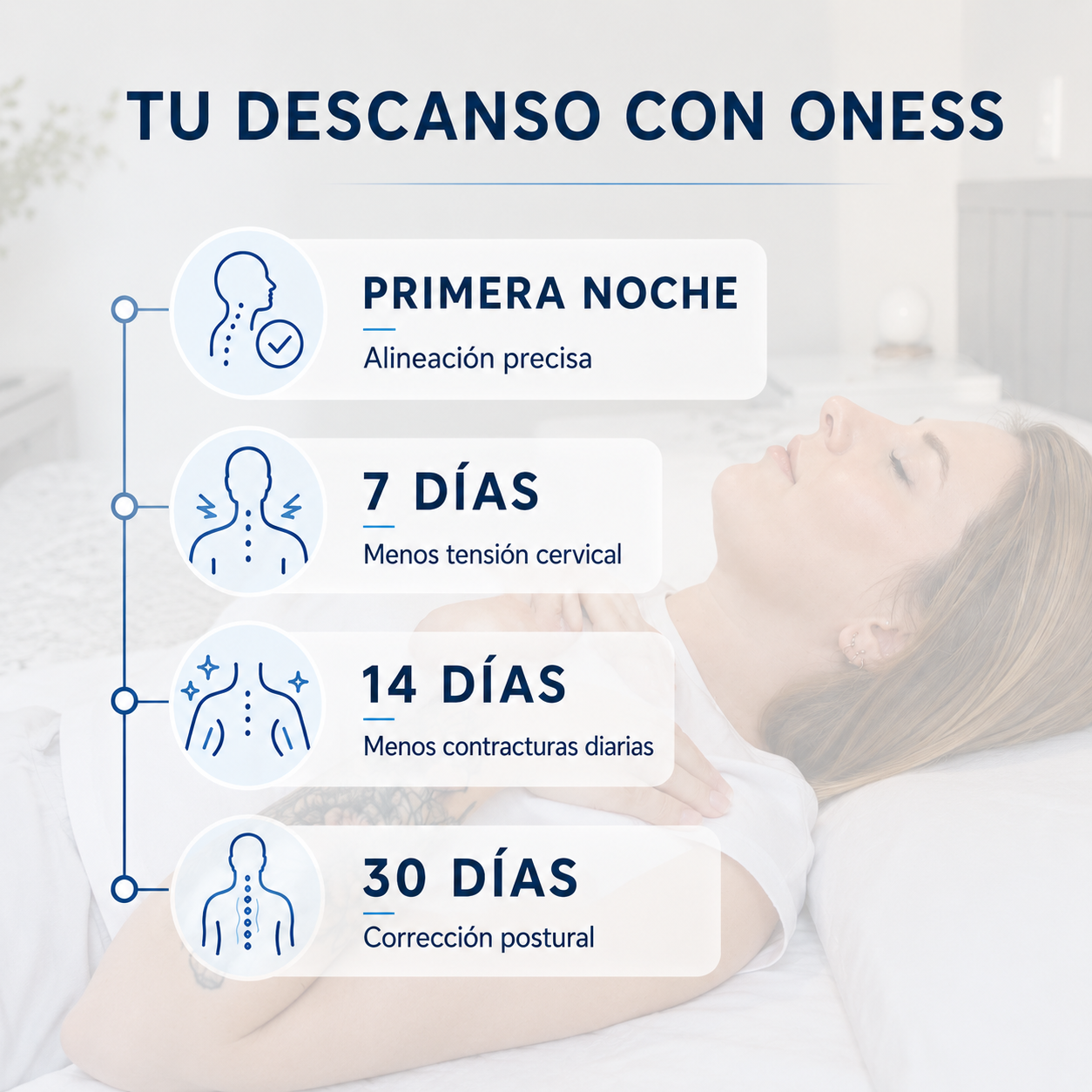 Tu descanso con ONESS: primera noche alineación precisa, 7 días menos tensión, 14 días menos contracturas, 30 días corrección postural